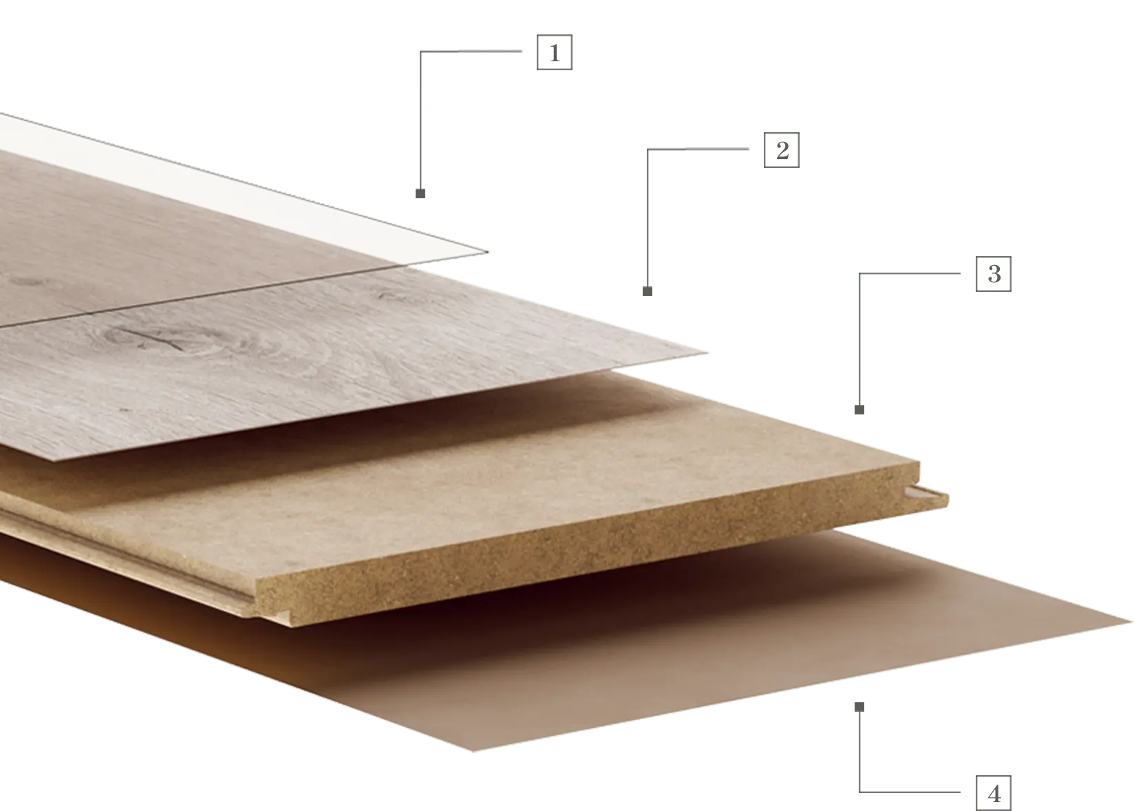 フローリング材の構造を示す断面図で、4層に分かれた素材が順に重なっている